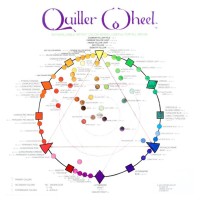 Quiller Color Wheel 8.25