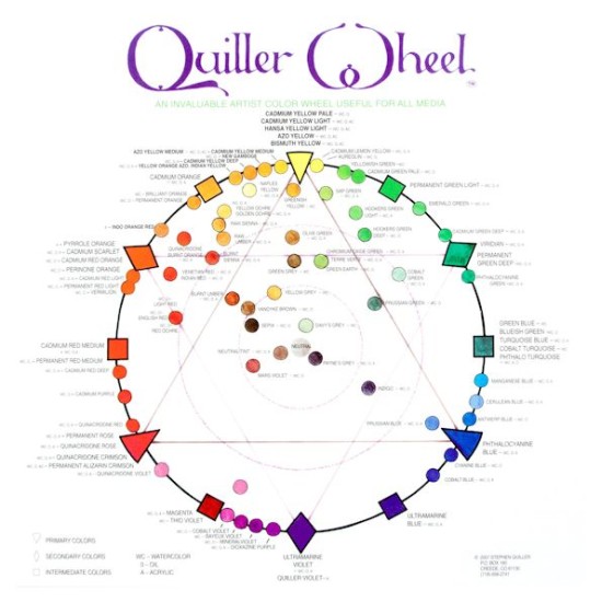 Quiller Color Wheel 8.25
