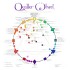 Quiller Color Wheel 8.25